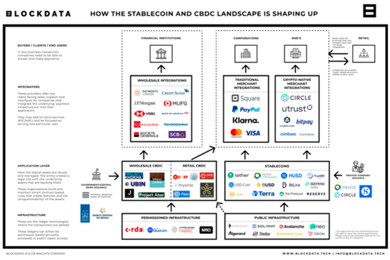 How the stablecoin and CBDC environment is shaping up