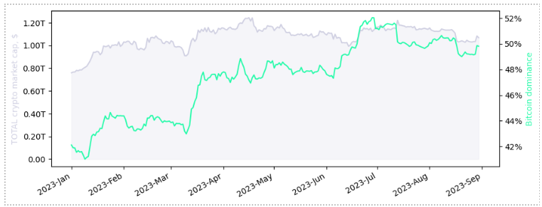 crypto market cap