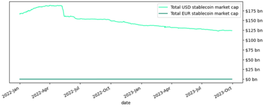 stablecoin market cap eur-usd